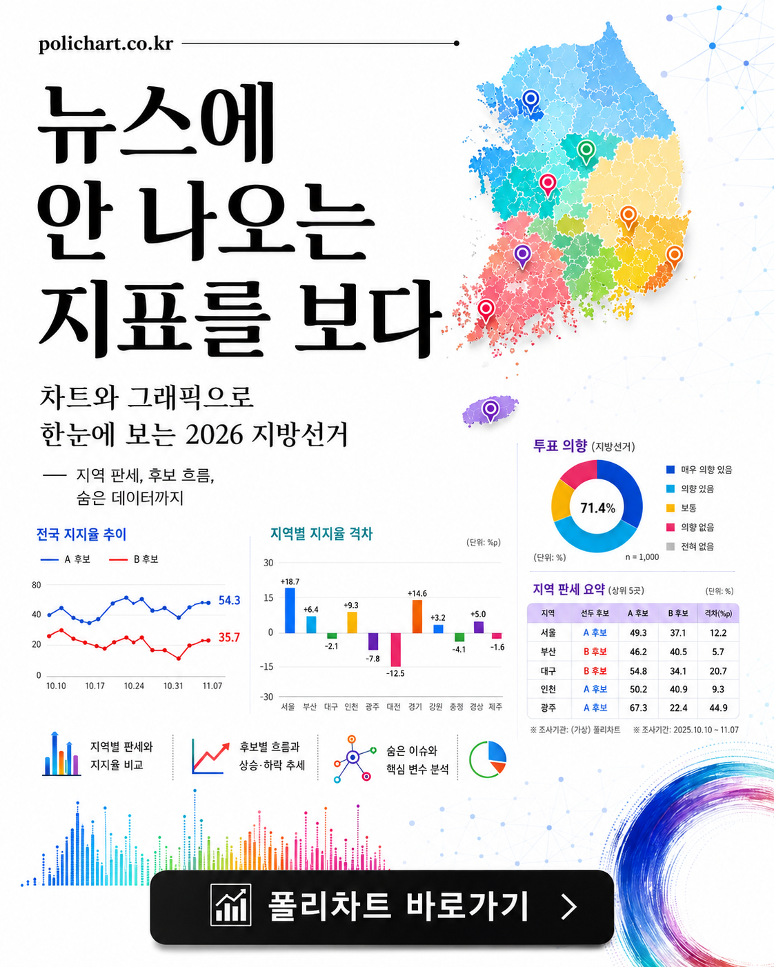 폴리차트 대한민국 정치인 실시간 차트